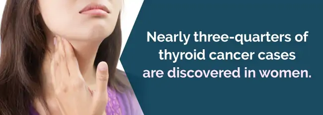 Women and thyroid cancer