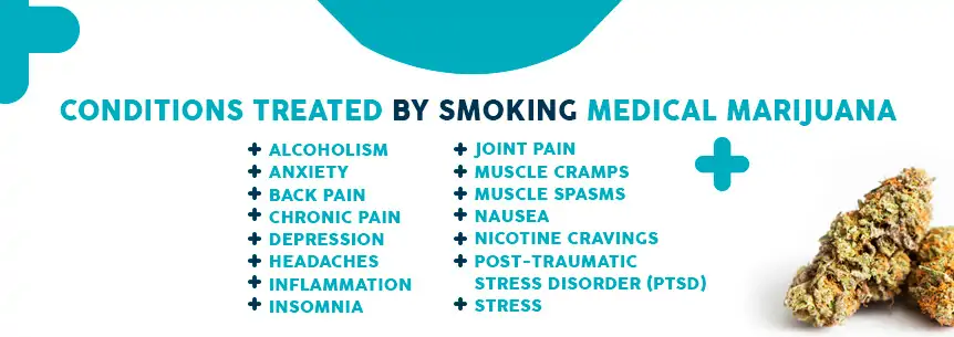 conditions treated by marijuana