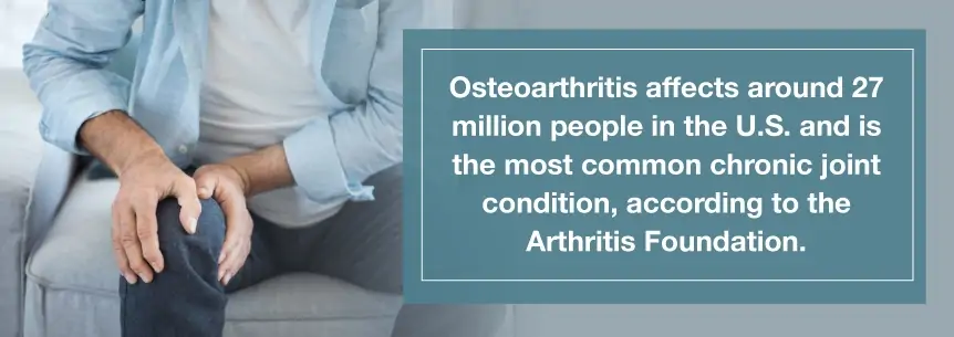 degenerative arthropathy stats