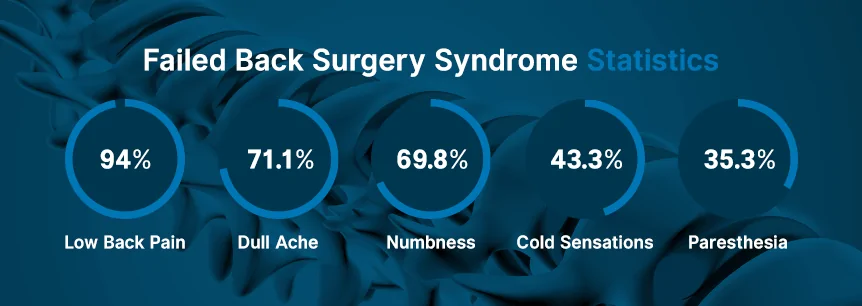 fbss statistics