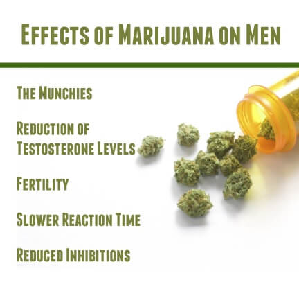 effects on men