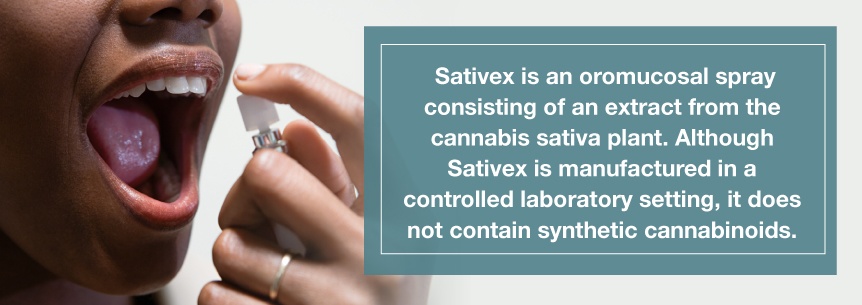 what is sativex