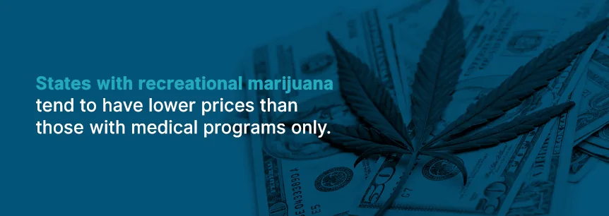 medical marijuana costs