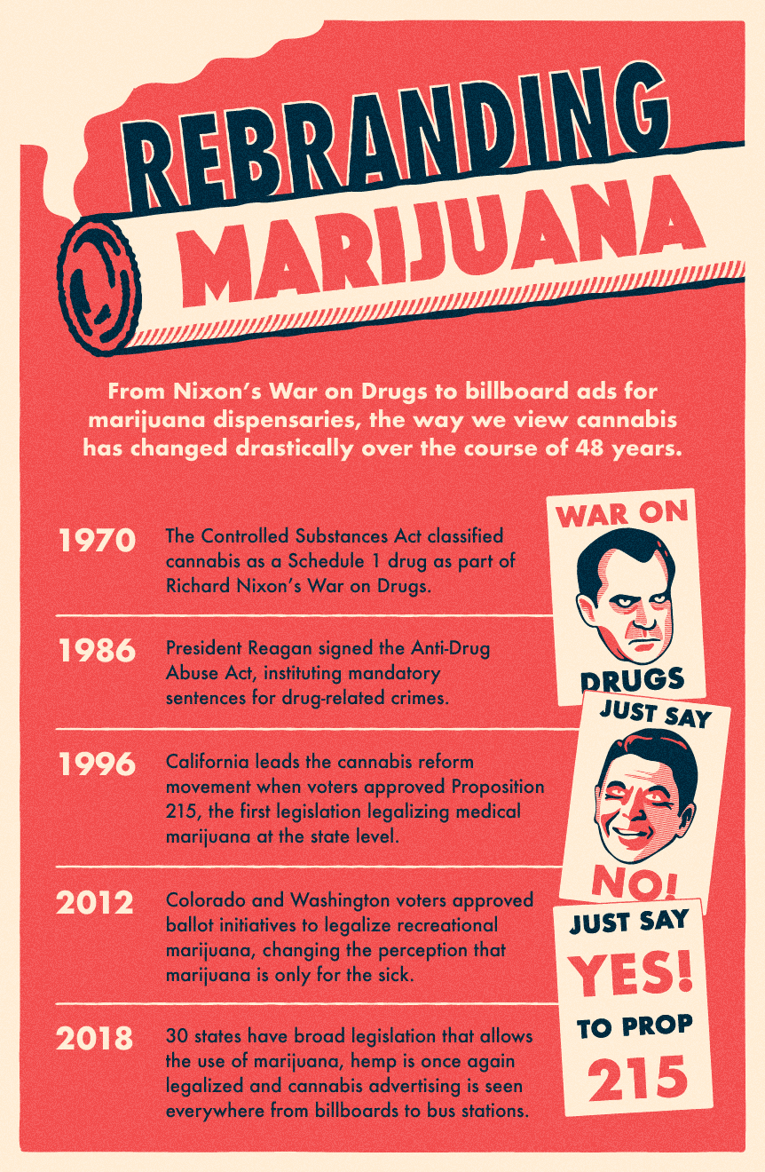 rebranding marijuana poster