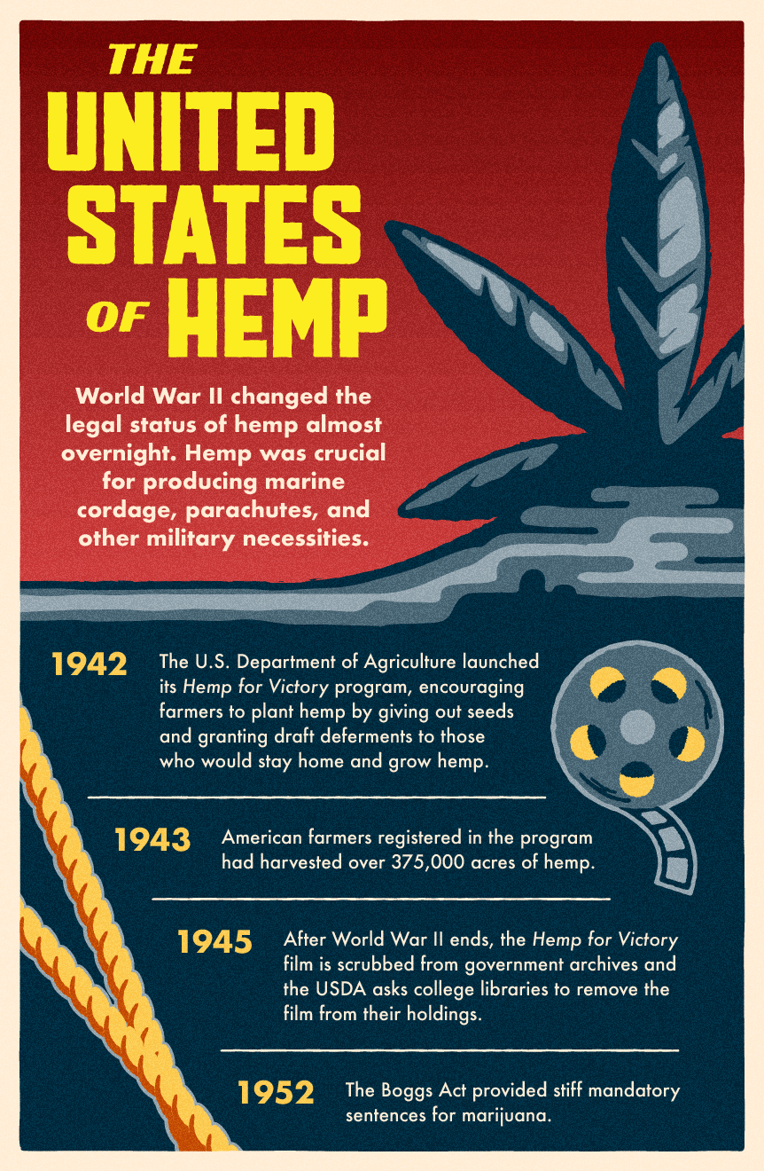 hemp history poster
