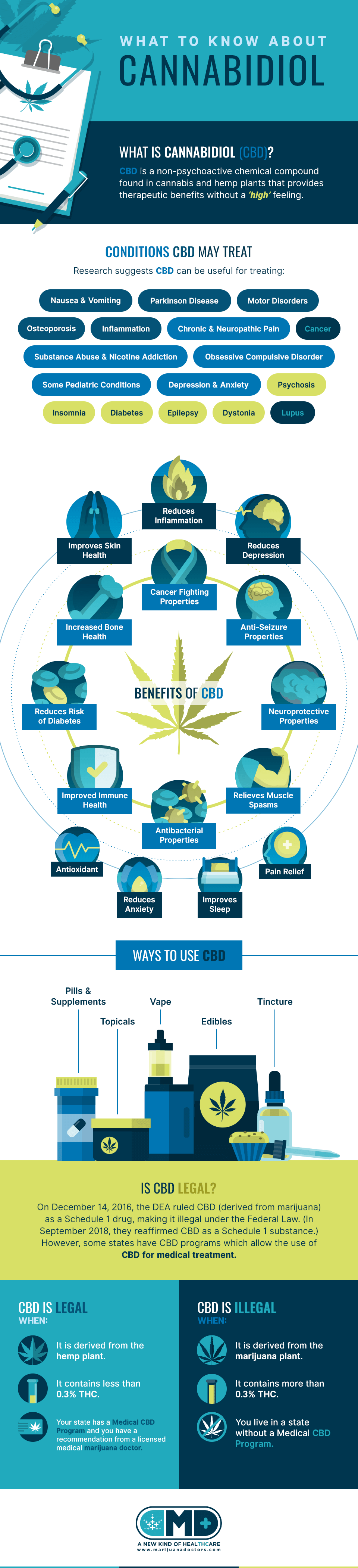 what is cbd