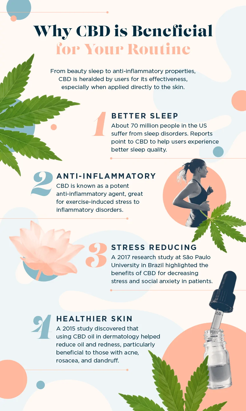why CBD is beneficial