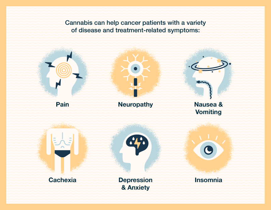 symptoms cannabis can treat