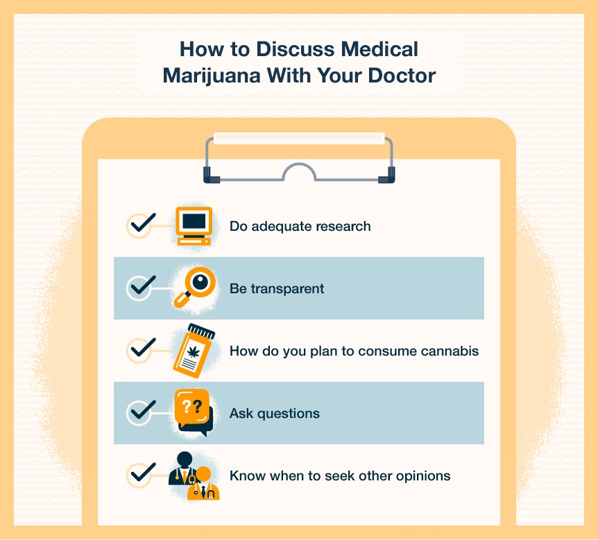 questions to ask your doctor