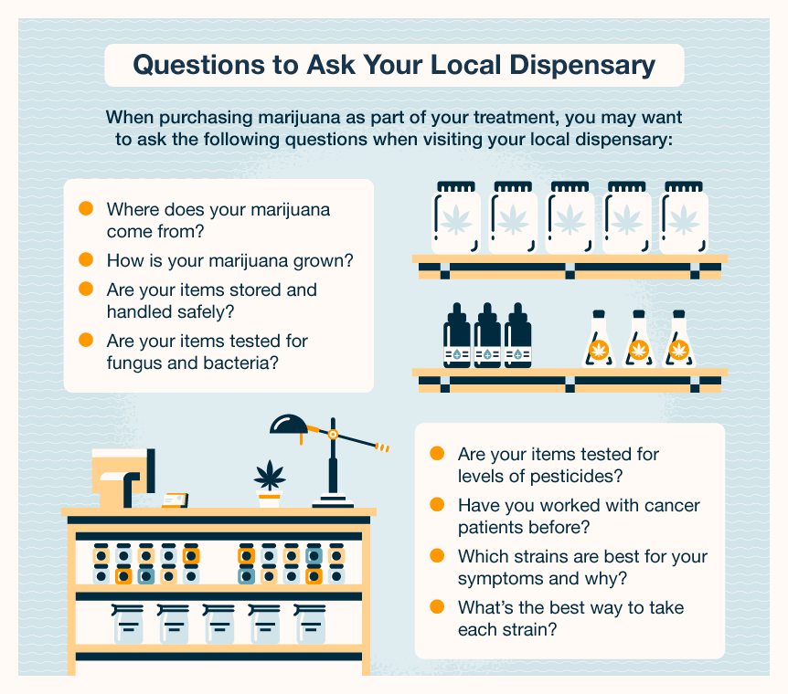questions to ask your doctor about cannabis