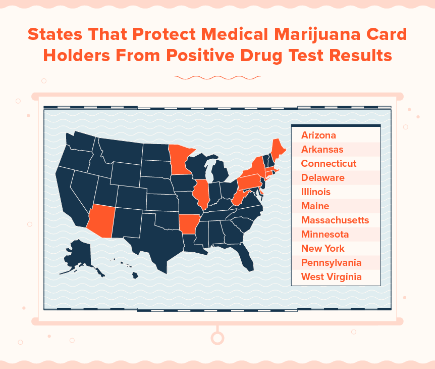 states with laws that protect employees who use medical marijuana 