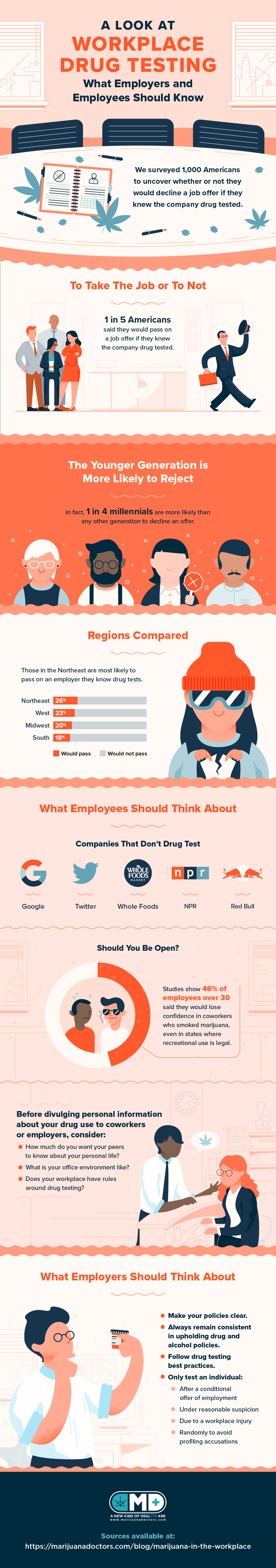 workplace drug testing