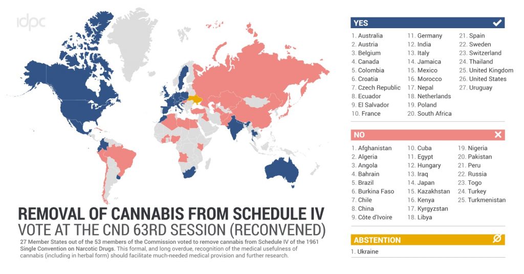 United Nations Cannabis Decriminalization Vote