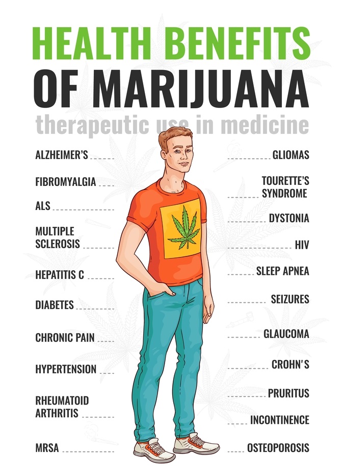 NY Marijuana Health Benefits