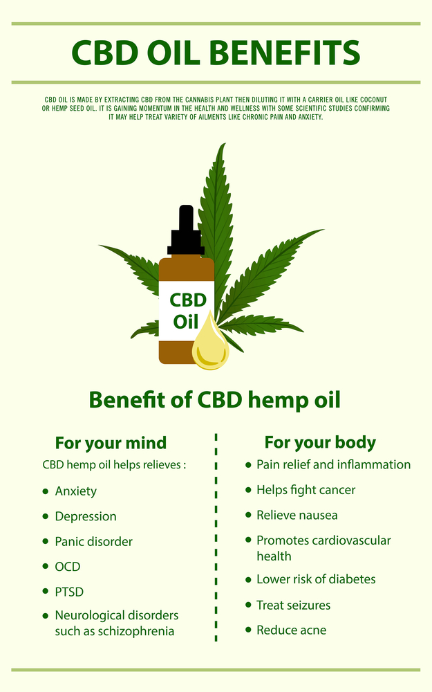 CBD supplement wellness benefits