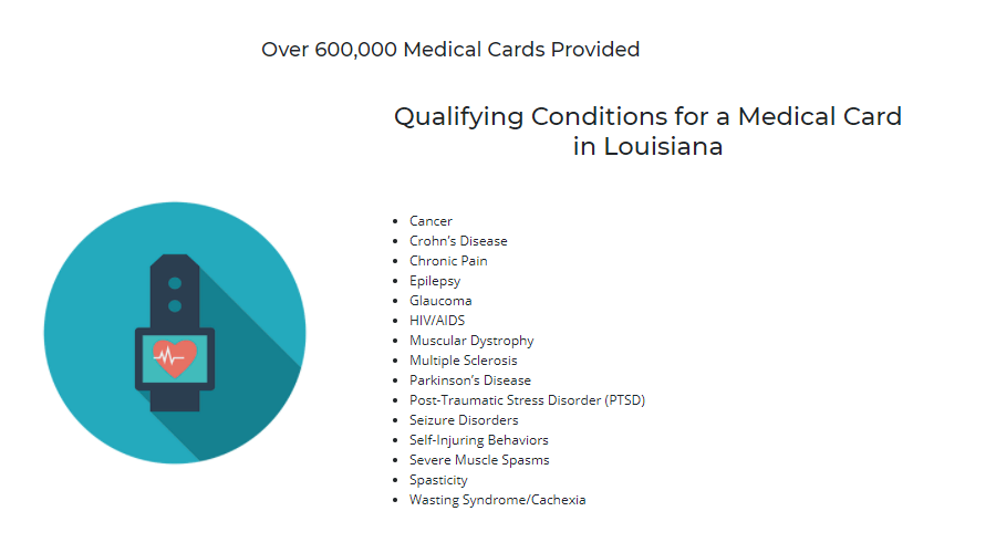 medical-cards-qualifying-conditions-louisiana