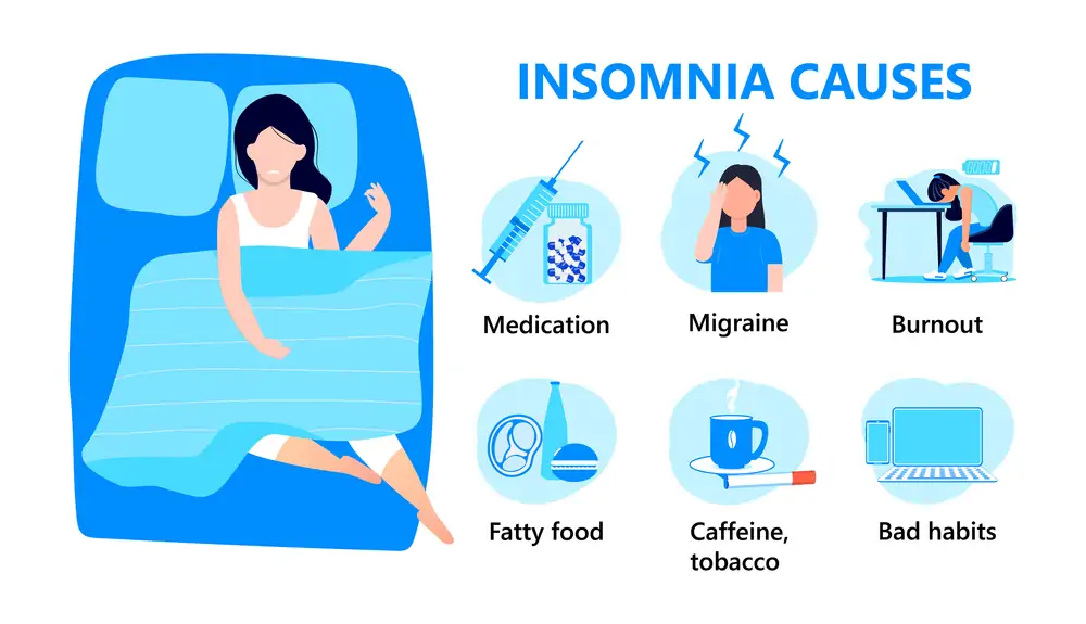 Causes insomnia indica marijuana doctors