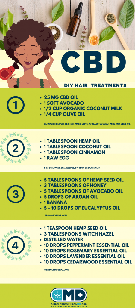 CBD HAIR MASK RECIPES