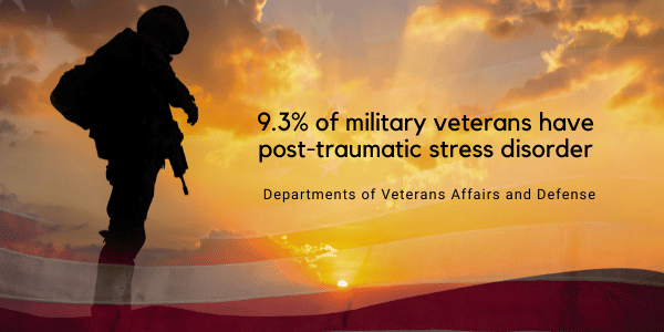 Veterans PTSD Cannabis