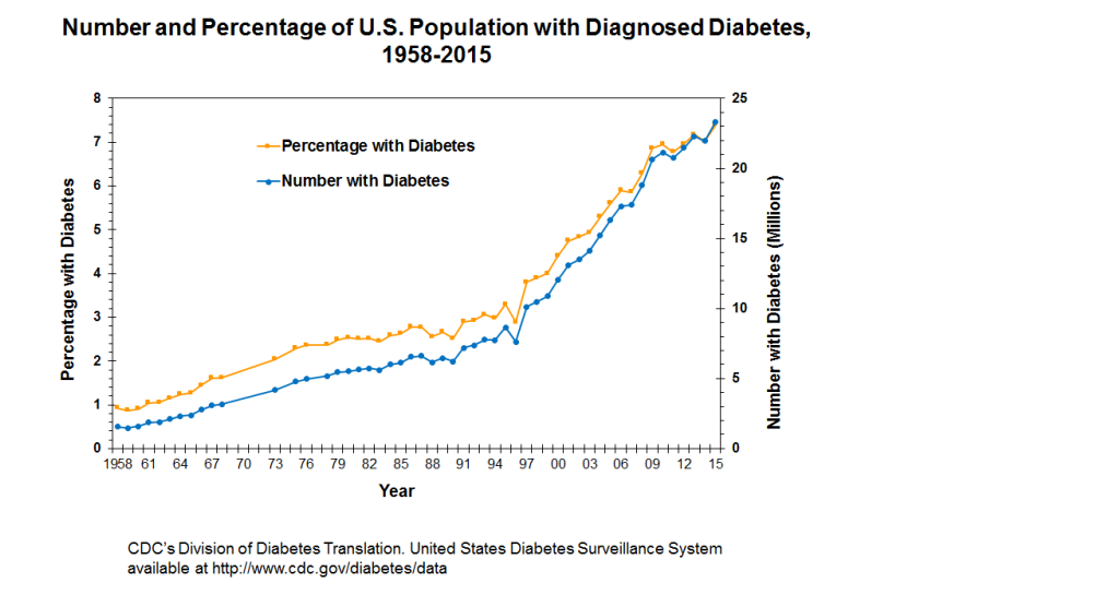 USA THC-V Diabetes